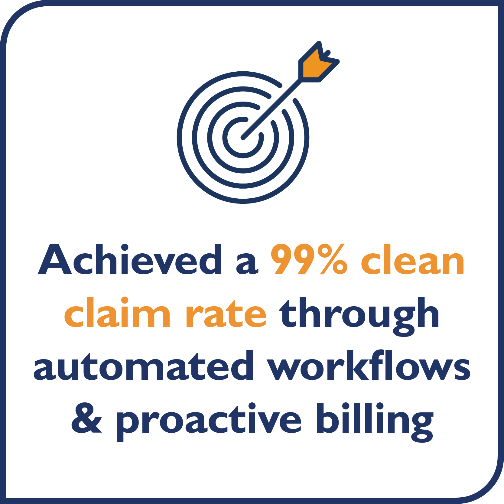 Achieved a 99% clean claim rate through automated workflows and proactive billing
