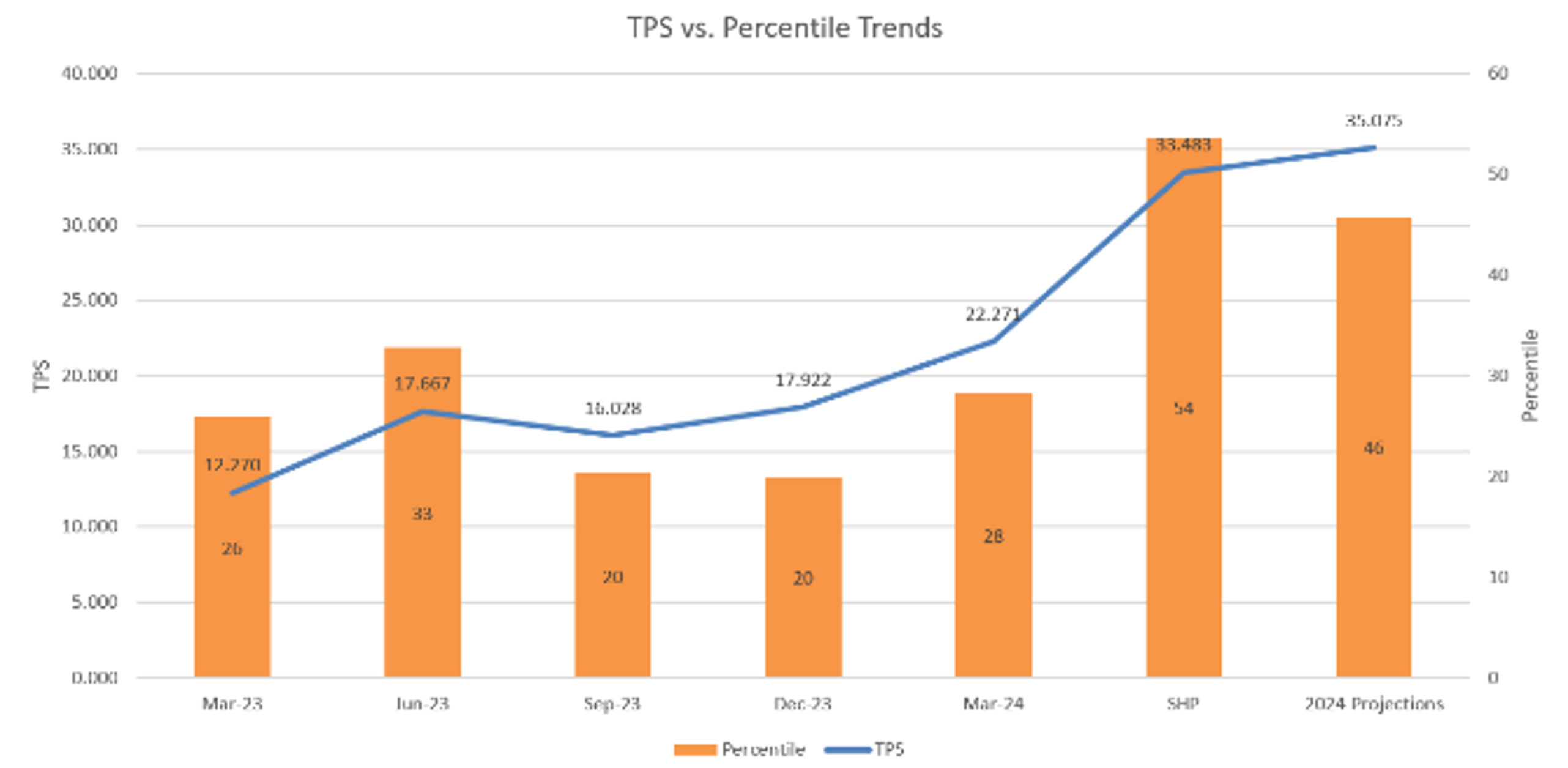 VBP IQ dashboard displaying Total Performance Score trends versus percentile rankings, highlighting actionable insights for home health agencies.