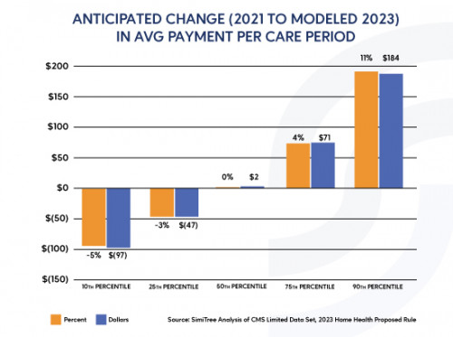 Glimpse Into 2023 Medicare Reimbursement For Home Health SimiTree