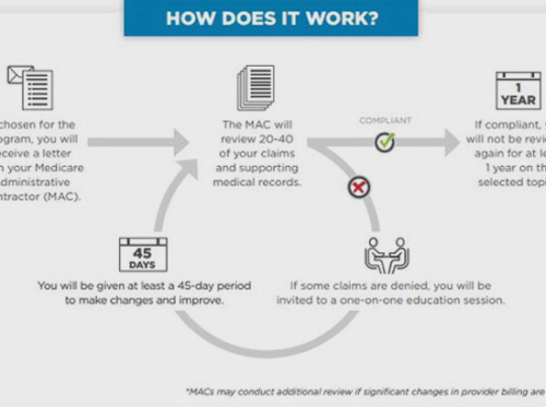 Health and Hospice Billing Errors Blog at Home Health Agency SimiTree