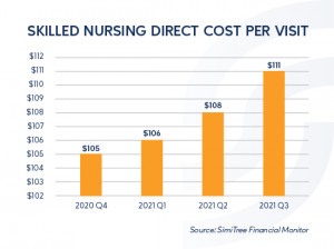 Healthcare Labor Costs Data Analytics