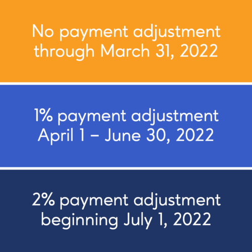 Sequestration Snapshot at Home Health Agency SimiTree