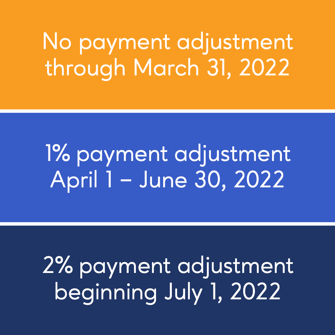 home-health-sequestration-rising-wages-and-new-irs-mileage-rates