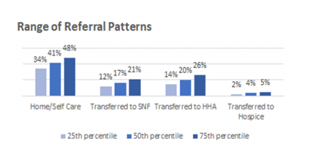 graphic showing range of referral patterns